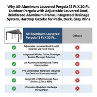 All-Aluminum Louvered Pergola 12 Ft X 20 Ft, Outdoor Pergola with Adjustable Louvered Roof, Reinforced Aluminum Frame, Integrated Drainage System, Hardtop Gazebo for Patio, Deck, Gray — Comparison